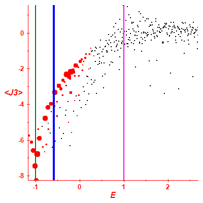 Peres lattice <J3>